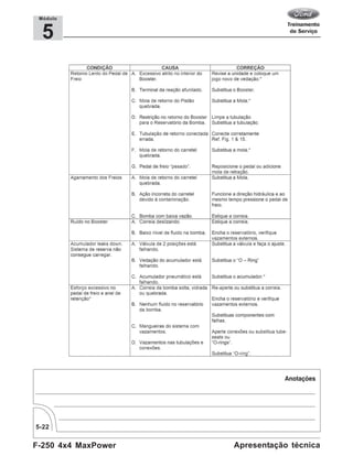 F-250 4x4 MaxPower
5-22
Apresentação técnica
5
Módulo
 