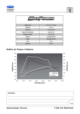 1-9
F-250 4x4 MaxPowerApresentação Técnica
1
Módulo
Gráfico de Torque e Potência
 