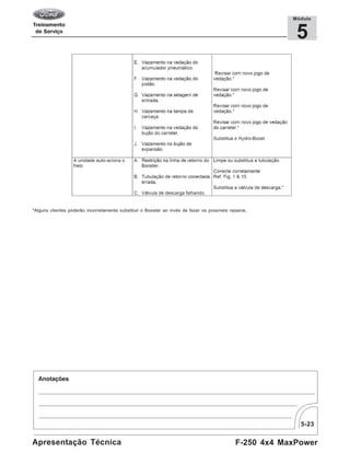5-23
F-250 4x4 MaxPowerApresentação Técnica
5
Módulo
*Alguns clientes poderão incorretamente substituir o Booster ao invés de fazer os possíveis reparos.
 