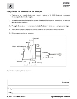 F-250 4x4 MaxPower
5-24
Apresentação técnica
5
Módulo
Diagnóstico de Vazamentos na Vedação
1. Vazamento na vedação de entrada – ocorre vazamento de fluido da tampa traseira do
Booster perto do furo de reação.
2. Vazamento na vedação do pistão – ocorre vazamento no respiro na parte frontal da unidade
perto do Cilindro Mestre.
3. Vedação da carcaça – ocorre vazamento de fluido entre carcaça e a tampa da carcaça.
4. Vedação da válvula carretel – ocorre vazamento de fluido perto da área do bujão.
5. Retorno pelo respiro da vedação.
Figura 13 - Esquema de Diagnóstico de Vazamentos
Retorno
Bomba
Engrenagem
Vedação da Entrada
Vedação da Carcaça
Vedação do Acumulador
Vedação do Pistão
Vedação da Valvula Carretel
 