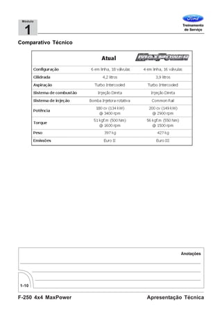 F-250 4x4 MaxPower
1-10
Apresentação Técnica
1
Módulo
Comparativo Técnico
 