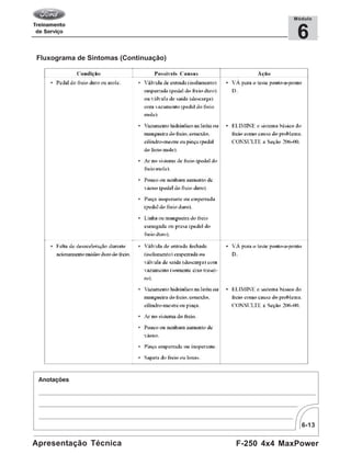 6-13
F-250 4x4 MaxPowerApresentação Técnica
6
Módulo
Fluxograma de Sintomas (Continuação)
 
