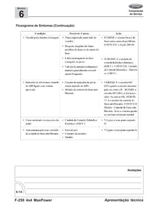 F-250 4x4 MaxPower
6-14
Apresentação técnica
6
Módulo
Fluxograma de Sintomas (Continuação)
 