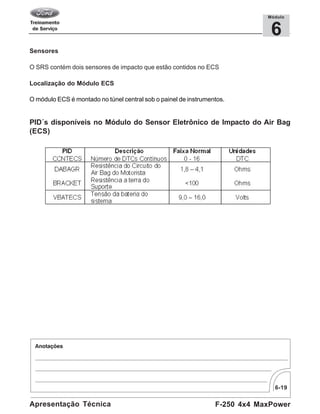 6-19
F-250 4x4 MaxPowerApresentação Técnica
6
Módulo
Sensores
O SRS contém dois sensores de impacto que estão contidos no ECS
Localização do Módulo ECS
O módulo ECS é montado no túnel central sob o painel de instrumentos.
PID´s disponíveis no Módulo do Sensor Eletrônico de Impacto do Air Bag
(ECS)
 