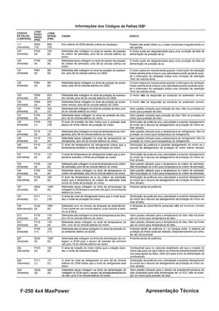 F-250 4x4 MaxPower Apresentação Técnica
 