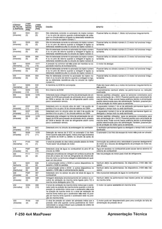 F-250 4x4 MaxPower Apresentação Técnica
 