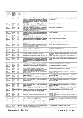 F-250 4x4 MaxPowerApresentação Técnica
4
Módulo
 