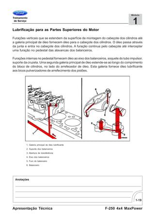 1-19
F-250 4x4 MaxPowerApresentação Técnica
1
Módulo
Lubrificação para as Partes Superiores do Motor
Furações verticais que se estendem da superfície de montagem do cabeçote dos cilindros até
a galeria principal de óleo fornecem óleo para o cabeçote dos cilindros. O óleo passa através
da junta e entra no cabeçote dos cilindros. A furação continua pelo cabeçote até interceptar
uma furação no pedestal das alavancas dos balanceiros.
Furações internas no pedestal fornecem óleo ao eixo dos balanceiros, soquete do tubo impulsor,
suporte da cruzeta. Uma segunda galeria principal de óleo estende-se ao longo do comprimento
do bloco de cilindros, no lado do arrefecedor de óleo. Esta galeria fornece óleo lubrificante
aos bicos pulverizadores de arrefecimento dos pistões.
1. Galeria principal de óleo lubrificante
2. Suporte dos balanceiros
3. Abertura de transferência
4. Eixo dos balanceiros
5. Furo do balanceiro
6. Balanceiro
 