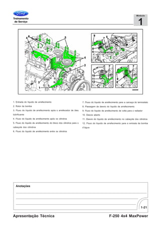 1-21
F-250 4x4 MaxPowerApresentação Técnica
1
Módulo
1. Entrada do líquido de arrefecimento
2. Rotor da bomba
3. Fluxo do líquido de arrefecimento após o arrefecedor de óleo
lubrificante
4. Fluxo do líquido de arrefecimento após os cilindros
5. Fluxo do líquido de arrefecimento do bloco dos cilindros para o
cabeçote dos cilindros
6. Fluxo do líquido de arrefecimento entre os cilindros
7. Fluxo do líquido de arrefecimento para a carcaça do termostato
8. Passagem de desvio do líquido de arrefecimento
9. Fluxo do líquido de arrefecimento de volta para o radiador
10. Desvio aberto
11. Desvio do líquido de arrefecimento no cabeçote dos cilindros
12. Fluxo do líquido de arrefecimento para a entrada da bomba
d’água
 