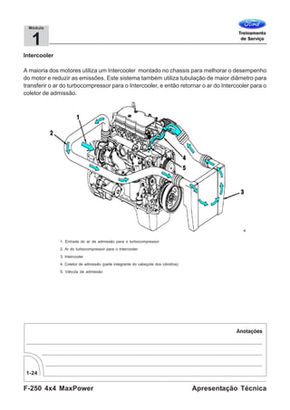 F-250 4x4 MaxPower
1-24
Apresentação Técnica
1
Módulo
Intercooler
A maioria dos motores utiliza um Intercooler montado no chassis para melhorar o desempenho
do motor e reduzir as emissões. Este sistema também utiliza tubulação de maior diâmetro para
transferir o ar do turbocompressor para o Intercooler, e então retornar o ar do Intercooler para o
coletor de admissão.
1. Entrada do ar de admissão para o turbocompressor
2. Ar do turbocompressor para o Intercooler
3. Intercooler
4. Coletor de admissão (parte integrante do cabeçote dos cilindros)
5. Válvula de admissão
 