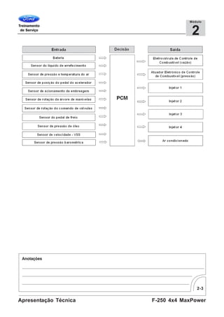 2-3
F-250 4x4 MaxPowerApresentação Técnica
2
Módulo
 