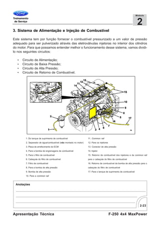 2-23
F-250 4x4 MaxPowerApresentação Técnica
2
Módulo
3. Sistema de Alimentação e Injeção de Combustível
Este sistema tem por função fornecer o combustível pressurizado a um valor de pressão
adequado para ser pulverizado através das eletroválvulas injetoras no interior dos cilindros
do motor. Para que possamos entender melhor o funcionamento desse sistema, vamos dividi-
lo nos seguintes circuitos:
• Circuito de Alimentação;
• Circuito de Baixa Pressão;
• Circuito de Alta Pressão;
• Circuito de Retorno de Combustível.
1. Do tanque de suprimento de combustível
2. Separador de água/combustível (não montado no motor)
3. Placa de arrefecimento do ECM
4. Para a bomba de engrenagens de combustível
5. Para o filtro de combustível
6. Cabeçote do filtro de combustível
7. Filtro de combustível
8. Para a bomba de alta pressão
9. Bomba de alta pressão
10. Para a common rail
11. Common rail
12. Para os injetores
13. Conector de alta pressão
14. Injetor
15. Retorno de combustível dos injetores e da common rail
para o cabeçote do filtro de combustível
16. Retorno de combustível da bomba de alta pressão para o
cabeçote do filtro de combustível
17. Para o tanque de suprimento de combustível
 