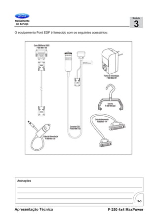 3-3
F-250 4x4 MaxPowerApresentação Técnica
3
Módulo
O equipamento Ford EDF é fornecido com os seguintes acessórios:
 