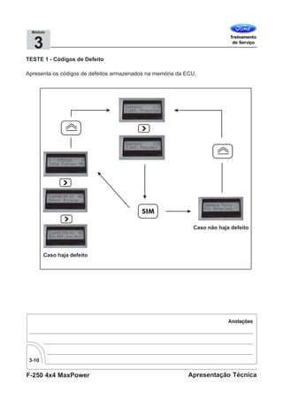 F-250 4x4 MaxPower
3-10
Apresentação Técnica
3
Módulo
TESTE 1 - Códigos de Defeito
Apresenta os códigos de defeitos armazenados na memória da ECU.
 