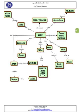 Apostila de Filosofia – 2015
Prof. Antonio Marques
Facebook: Antonio Marques
Whatsapp: 9634.0288
E-mail: planedoenharmonio@gmail.com
Blog: http://buscadacompreensao.blogspot.com.br/
15
 