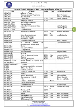 Apostila de Filosofia – 2015
Prof. Antonio Marques
Facebook: Antonio Marques
Whatsapp: 9634.0288
E-mail: planedoenharmonio@gmail.com
Blog: http://buscadacompreensao.blogspot.com.br/
76
SUGESTÕES DE VÍDEOS, FILMES, DOCUMENTÁRIOS, MÚSICAS
TEMA TÍTULO ANO PAÍS DIRETOR/MÚSICO
ANIMAIS A Carne é Fraca
ANIMAIS Discurso sobre o Veganismo Gary Yourofsky
ANIMAIS Não matarás! Instituto Nina Rosa
ANIMAIS Terráqueos 2005 EUA Shaun Monson
CÂNCER O Milagre Gerson 2004
CAPITALISMO Da Servidão Moderna
CAPITALISMO Ilha das Flores
CRIMINOLOGIA Juízo: Os Infratores do Brasil Maria Augusta
CRIMINOLOGIA Justiça Maria Augusta
CRISTOLOGIA A vida de Brian
DESCARTES Descartes (Cartesius) 1973 FRA/IT
A
Roberto Rosselini
DROGAS Bicho de sete cabeças 2000 BRA Laís Bodanzky
DROGAS Cortina de Fumaça
DROGAS Quebrando o Tabu
ECOLOGIA A história das Coisas Anne Leonard
ECOLOGIA A história secreta da
obsolescência programada
Cosima Dannoritzer
ECOLOGIA Home
ECOLOGIA Lixo Extraordinário 2010
ECONOMIA A Corporação
ECONOMIA Ilha das Flores Jorge Furtado
EDUCAÇÃO A Onda
EDUCAÇÃO Entre os Muros da escola 2008 FRA Laurent Cantet
EDUCAÇÃO O Jarro 1992 IRÃ Ebrahim Foruzesh
EDUCAÇÃO Pink Floyd The Wall 1982 Alan Parker
ESPECULAÇÃO
IMOBILIÁRIA
Quem manda na cidade que
você vive
ESPIRITUALIDADE Eu maior
ÉTICA A história dos direitos humanos
ÉTICA O Riso dos Outros
ÉTICA Solitário Anônimo
FILOSOFIA A Vida de David Gale 2003 EUA Alan Parker
FILOSOFIA Baraka 1992 EUA
FILOSOFIA Beleza Americana 1999 EUA Sam Mendes
FILOSOFIA Cronicamente Inviável 2000 Sérgio Bianchi
FILOSOFIA Fala Secos e Molhados
FILOSOFIA Filosofia – Mart‘nália Música
FILOSOFIA Freud, além da alma.
FILOSOFIA Futebol Filosófico Monty Python
FILOSOFIA Giordano Bruno 1973 ITA/FR
A
Giuliano Montaldo
FILOSOFIA Hanna Arendt 2012
FILOSOFIA La Belle Verte
FILOSOFIA Matrix 1999 EUA Andy Wachowski
FILOSOFIA Matrix Reloaded 2003 EUA Andy Wachowski
FILOSOFIA Matrix Revolutions 2003 EUA Andy Wachowski
FILOSOFIA O Mundo de Sofia
 