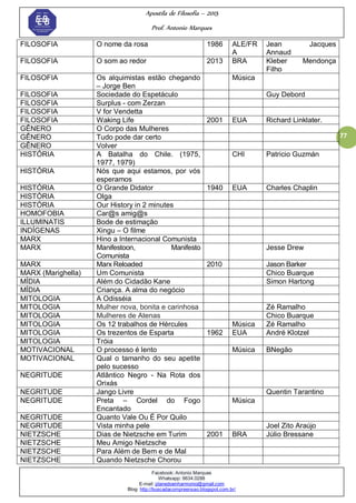 Apostila de Filosofia – 2015
Prof. Antonio Marques
Facebook: Antonio Marques
Whatsapp: 9634.0288
E-mail: planedoenharmonio@gmail.com
Blog: http://buscadacompreensao.blogspot.com.br/
77
FILOSOFIA O nome da rosa 1986 ALE/FR
A
Jean Jacques
Annaud
FILOSOFIA O som ao redor 2013 BRA Kleber Mendonça
Filho
FILOSOFIA Os alquimistas estão chegando
– Jorge Ben
Música
FILOSOFIA Sociedade do Espetáculo Guy Debord
FILOSOFIA Surplus - com Zerzan
FILOSOFIA V for Vendetta
FILOSOFIA Waking Life 2001 EUA Richard Linklater.
GÊNERO O Corpo das Mulheres
GÊNERO Tudo pode dar certo
GÊNERO Volver
HISTÓRIA A Batalha do Chile. (1975,
1977, 1979)
CHI Patricio Guzmán
HISTÓRIA Nós que aqui estamos, por vós
esperamos
HISTÓRIA O Grande Didator 1940 EUA Charles Chaplin
HISTÓRIA Olga
HISTÓRIA Our History in 2 minutes
HOMOFOBIA Car@s amig@s
ILLUMINATIS Bode de estimação
INDÍGENAS Xingu – O filme
MARX Hino a Internacional Comunista
MARX Manifestoon, Manifesto
Comunista
Jesse Drew
MARX Marx Reloaded 2010 Jason Barker
MARX (Marighella) Um Comunista Chico Buarque
MÍDIA Além do Cidadão Kane Simon Hartong
MÍDIA Criança. A alma do negócio
MITOLOGIA A Odisséia
MITOLOGIA Mulher nova, bonita e carinhosa Zé Ramalho
MITOLOGIA Mulheres de Atenas Chico Buarque
MITOLOGIA Os 12 trabalhos de Hércules Música Zé Ramalho
MITOLOGIA Os trezentos de Esparta 1962 EUA André Klotzel
MITOLOGIA Tróia
MOTIVACIONAL O processo é lento Música BNegão
MOTIVACIONAL Qual o tamanho do seu apetite
pelo sucesso
NEGRITUDE Atlântico Negro - Na Rota dos
Orixás
NEGRITUDE Jango Livre Quentin Tarantino
NEGRITUDE Preta – Cordel do Fogo
Encantado
Música
NEGRITUDE Quanto Vale Ou É Por Quilo
NEGRITUDE Vista minha pele Joel Zito Araújo
NIETZSCHE Dias de Nietzsche em Turim 2001 BRA Júlio Bressane
NIETZSCHE Meu Amigo Nietzsche
NIETZSCHE Para Além de Bem e de Mal
NIETZSCHE Quando Nietzsche Chorou
 