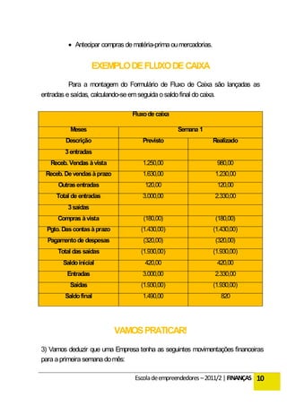  Antecipar compras de matéria-prima ou mercadorias.


                     EXEMPLO DE FLUXO DE CAIXA
          Para a montagem do Formulário de Fluxo de Caixa são lançadas as
entradas e saídas, calculando-se em seguida o saldo final do caixa.

                                 Fluxo de caixa

           Meses                                  Semana 1
         Descrição                  Previsto                     Realizado
        3 entradas
   Receb. Vendas à vista            1.250,00                      980,00
 Receb. De vendas à prazo           1.630,00                     1.230,00
      Outras entradas                120,00                       120,00
     Total de entradas              3.000,00                     2.330,00
          3 saídas
      Compras à vista                (180,00)                    (180,00)
  Pgto. Das contas à prazo          (1.430,00)                   (1.430,00)
  Pagamento de despesas              (320,00)                    (320,00)
      Total das saídas              (1.930,00)                   (1.930,00)
        Saldo inicial                420,00                       420,00
         Entradas                   3.000,00                     2.330,00
          Saídas                    (1.930,00)                   (1.930,00)
        Saldo final                 1.490,00                        820




                             VAMOS PRATICAR!
3) Vamos deduzir que uma Empresa tenha as seguintes movimentações financeiras
para a primeira semana do mês:

                                  Escola de empreendedores – 2011/2 | FINANÇAS 10
 