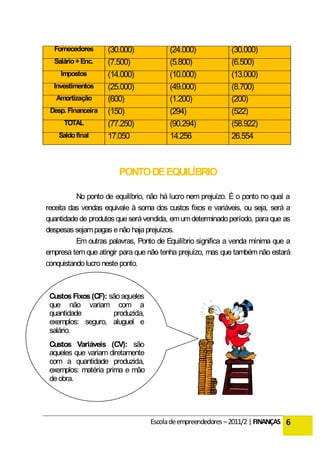 Fornecedores      (30.000)            (24.000)            (30.000)
  Salário + Enc.    (7.500)             (5.800)             (6.500)
    Impostos        (14.000)            (10.000)            (13.000)
  Investimentos     (25.000)            (49.000)            (8.700)
   Amortização      (600)               (1.200)             (200)
 Desp. Financeira   (150)               (294)               (522)
     TOTAL          (77.250)            (90.294)            (58.922)
    Saldo final     17.050              14.256              26.554



                       PONTO DE EQUILÍBRIO

          No ponto de equilíbrio, não há lucro nem prejuízo. É o ponto no qual a
receita das vendas equivale à soma dos custos fixos e variáveis, ou seja, será a
quantidade de produtos que será vendida, em um determinado período, para que as
despesas sejam pagas e não haja prejuízos.
          Em outras palavras, Ponto de Equilíbrio significa a venda mínima que a
empresa tem que atingir para que não tenha prejuízo, mas que também não estará
conquistando lucro neste ponto.



 Custos Fixos (CF): são aqueles
 que não variam com a
 quantidade          produzida,
 exemplos: seguro, aluguel e
 salário.
 Custos Variáveis (CV): são
 aqueles que variam diretamente
 com a quantidade produzida,
 exemplos: matéria prima e mão
 de obra.




                                  Escola de empreendedores – 2011/2 | FINANÇAS 6
 