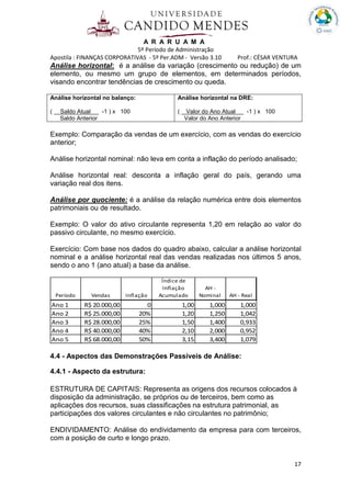 A R A R U A M A
5º Período de Administração
Apostila : FINANÇAS CORPORATIVAS - 5º Per.ADM - Versão 3.10 Prof.: CÉSAR VENTURA
17
Análise horizontal: é a análise da variação (crescimento ou redução) de um
elemento, ou mesmo um grupo de elementos, em determinados períodos,
visando encontrar tendências de crescimento ou queda.
Análise horizontal no balanço:
( Saldo Atual -1 ) x 100
Saldo Anterior
Análise horizontal na DRE:
( Valor do Ano Atual -1 ) x 100
Valor do Ano Anterior
Exemplo: Comparação da vendas de um exercício, com as vendas do exercício
anterior;
Análise horizontal nominal: não leva em conta a inflação do período analisado;
Análise horizontal real: desconta a inflação geral do país, gerando uma
variação real dos itens.
Análise por quociente: é a análise da relação numérica entre dois elementos
patrimoniais ou de resultado.
Exemplo: O valor do ativo circulante representa 1,20 em relação ao valor do
passivo circulante, no mesmo exercício.
Exercício: Com base nos dados do quadro abaixo, calcular a análise horizontal
nominal e a análise horizontal real das vendas realizadas nos últimos 5 anos,
sendo o ano 1 (ano atual) a base da análise.
Período Vendas Inflação
Índice de
Inflação
Acumulado
AH -
Nominal AH - Real
Ano 1 R$ 20.000,00 0 1,00 1,000 1,000
Ano 2 R$ 25.000,00 20% 1,20 1,250 1,042
Ano 3 R$ 28.000,00 25% 1,50 1,400 0,933
Ano 4 R$ 40.000,00 40% 2,10 2,000 0,952
Ano 5 R$ 68.000,00 50% 3,15 3,400 1,079
4.4 - Aspectos das Demonstrações Passíveis de Análise:
4.4.1 - Aspecto da estrutura:
ESTRUTURA DE CAPITAIS: Representa as origens dos recursos colocados à
disposição da administração, se próprios ou de terceiros, bem como as
aplicações dos recursos, suas classificações na estrutura patrimonial, as
participações dos valores circulantes e não circulantes no patrimônio;
ENDIVIDAMENTO: Análise do endividamento da empresa para com terceiros,
com a posição de curto e longo prazo.
 