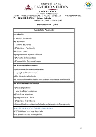A R A R U A M A
5º Período de Administração
Apostila : FINANÇAS CORPORATIVAS - 5º Per.ADM - Versão 3.10 Prof.: CÉSAR VENTURA
26
7.4 - FLUXO DE CAIXA – Método Indireto
DEMONSTRAÇÃO DO FLUXO DE CAIXA
Exercício Findo em 31/12/X1
Fluxo de Caixa Proveniente
Lucro Líquido
(-) Aumento de Estoques
(+) Depreciação
(-) Aumento de Clientes
(+) Pagamento a Funcionários
(+) Contas a Pagar
(+) Pagamentos de Impostos e Tributos
(+) Aumentos de Fornecedores
(=) Fluxo de Caixa Operacional Líquido
Das Atividades de Investimentos
(+) Recebimento de venda de Imobilizado
(-) Aquisição de Ativo Permanente
(+) Recebimento de Dividendos
(=) Disponibilidades geradas pelas (aplicadas nas) atividades de investimentos
Das Atividades de Financiamentos
(+) Novos Empréstimos
(-) Amortização de Empréstimos
(+) Emissão de Debêntures
(+) Integralização de Capital
( -) Pagamento de Dividendos
(=)Disponibilidades geradas pelas (aplicadas nas) atividades de Financiamento
AUMENTO/DIMINUIÇÃO NAS DISPONIBILIDADES
DISPONIBILIDADES- no início do período
DISPONIBILIDADES- no final do período
 