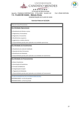 A R A R U A M A
5º Período de Administração
Apostila : FINANÇAS CORPORATIVAS - 5º Per.ADM - Versão 3.10 Prof.: CÉSAR VENTURA
27
7.5 - FLUXO DE CAIXA – Método Direto
DEMONSTRAÇÃO DO FLUXO DE CAIXA
Exercício Findo em 31/12/X1
Fluxo de Caixa Proveniente
Das Atividades Operacionais
(+) Recebimento de Clientes e outros
(-) Pagamentos a Fornecedores
(-) Pagamento a Funcionários
(-) Recolhimentos ao governo
(-) pagamentos a credores diversos
(=) Disponibilidades geradas pelas (aplicadas nas) atividades operacionais
Das Atividades de Investimentos
(+) Recebimento de venda de Imobilizado
(-) Aquisição de Ativo Permanente
(+) Recebimento de Dividendos
(=) Disponibilidades geradas pelas (aplicadas nas) atividades de investimentos
Das Atividades de Financiamentos
(+) Novos Empréstimos
(-) Amortização de Empréstimos
(+) Emissão de Debêntures
(+) Integralização de Capital
( -) Pagamento de Dividendos
(=) Disponibilidades geradas pelas (aplicadas nas) atividades de Financiamento
AUMENTO/DIMINUIÇÃO NAS DISPONIBILIDADES
DISPONIBILIDADES- no início do período
DISPONIBILIDADES- no final do período
 