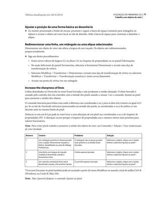Última atualização em 26/4/2010                                                                       UTILIZAÇÃO DO FIREWORKS CS5 75
                                                                                                         Trabalho com objetos de vetor




Ajustar a posição de uma forma básica ao desenhá-la
❖ Ao manter pressionado o botão do mouse, pressione e segure a barra de espaço (somente para retângulos ou
    elipses) e arraste o objeto até outro local na tela de desenho. Solte a barra de espaço para continuar a desenhar o
    objeto.

Redimensionar uma linha, um retângulo ou uma elipse selecionados
Dimensionar um objeto de vetor não altera a largura do seu traçado. Os objetos são redimensionados
proporcionalmente.
❖ Siga um destes procedimentos:

    • Insira novos valores de largura (L) ou altura (A) no Inspetor de propriedades ou no painel Informações.
    • Na seção Selecionar do painel Ferramentas, selecione a ferramenta Dimensionar e arraste uma alça de
      transformação de vértice.
    • Selecione Modificar > Transformar > Dimensionar e arraste uma alça de transformação de vértice ou selecione
      Modificar > Transformar > Transformação numérica e insira novas dimensões.
    • Arraste um ponto de vértice em um retângulo.

Increase the sharpness of lines
Linhas desenhadas no Fireworks às vezes ficam borradas e não produzem a nitidez desejada. O efeito borrado é
causado pelo caminho dos nós inseridos com a metade dos pixels usando o mouse. Use o comando Ajustar ao pixel
para aumentar a nitidez dos objetos.
O comando funciona para linhas retas onde a diferença nas coordenadas x ou y para os dois nós é menor ou igual a 0,5
px. Se os nós do Fireworks estiverem posicionados na metade dos pixels, as coordenadas x ou y de ambos os nós
deverão estar no mesmo limite de pixel.
Deslocar os nós em 0,5 px pode às vezes levar a uma alteração de um pixel nas coordenadas x ou y do Inspetor de
propriedades (PI). A alteração ocorre porque o Inspetor de propriedades usa o número inteiro mais próximo para
valores fracionários.
Nota: Para evitar pixels isolados e aumentar a nitidez dos objetos de vetor, use Comandos > Seleção > Usar renderização
de vetor herdado.

Número        Cenário                                     Problema                             Solução

1             Um retângulo primitivo é dimensionado       O retângulo não se ajusta ao pixel   Selecione o objeto, clique com o botão
              com a opção ‘Dimensionar traçados e         mais próximo e as bordas ficam       direito e selecione Ajustar ao pixel.*
              efeitos’ desabilitada na caixa de diálogo   borradas.
              Preferências.

2             Uma linha com largura de traçado            A linha aparece borrada.             Selecione o objeto, clique com o botão
              nivelada é desenhada usando a                                                    direito e selecione Ajustar ao pixel.*
              ferramenta Linha.

3             Um caminho vetorial de linha reta é         O caminho aparece borrado.           Selecione o objeto, clique com o botão
              desenhado usando a ferramenta Caneta.                                            direito e selecione Ajustar ao pixel.*


*O recurso Encaixar no pixel também pode ser acessado a partir do menu Modificar ou usando a tecla de atalho Ctrl+K
(Windows) ou Cmd+K (Mac OS).
Nota: Não é possível desfazer o comando Ajustar ao pixel.
 