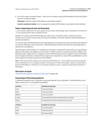 Última atualização em 26/4/2010                                                               UTILIZAÇÃO DO FIREWORKS CS5 281
                                                                                Utilização do Fireworks com outros aplicativos



5 Se você tiver usado o comando Arquivo > Abrir ou tiver arrastado o arquivo do Photoshop até o Fireworks, poderá
   selecionar as seguintes opções:
   Incluir guias Mantém as guias do Photoshop em suas posições originais.

   Converter camadas em estados Insere cada grupo de camadas do Photoshop em seu próprio estado individual.


Sobre a importação de texto do Photoshop
   Para importar rapidamente um texto específico em um arquivo do Photoshop, copie-o diretamente no Fireworks. O
   texto copiado mantém todos os atributos de texto.
Quando você importa arquivos do Photoshop que contêm texto, o Fireworks verifica a existência das fontes
necessárias no seu sistema. Se essas fontes não estiverem instaladas, o Fireworks solicitará a devida substituição ou
manterá sua aparência.
Se o texto no arquivo do Photoshop tiver efeitos aplicados que são aceitos pelo Fireworks, esses efeitos serão aplicados
ao Fireworks. Entretanto, como o Fireworks e o Photoshop aplicam efeitos de forma distinta, eles poderão parecer
diferentes em cada aplicativo.
Quando arquivos do Photoshop 6 ou 7 contendo texto são abertos ou importados no Fireworks com a opção Manter
aparência selecionada, uma imagem em cache do texto é exibida e, portanto, sua aparência permanece idêntica à do
Photoshop. Após a edição do texto, a imagem em cache é substituída pelo texto real. A aparência do texto pode diferir
do texto original. Entretanto, os dados de fontes originais são armazenados no arquivo PNG, possibilitando o uso das
fontes originais em sistemas nas quais elas estão instaladas.
Nota: O Fireworks não pode exportar texto no formato do Photoshop 6 ou 7. Se você editar um documento contendo
texto do Photoshop 6 ou 7 e, em seguida, exportar esse documento de volta ao Photoshop, o arquivo será exportado no
formato do Photoshop 5.5. Entretanto, se você não fizer alterações no texto, o arquivo será exportado no formato do
Photoshop 6.


Mais tópicos da Ajuda
“Preferências de importação e abertura do Photoshop” na página 306

Import/Export Photoshop gradients
A qualidade do gradiente após a importação e exportação depende do tipo de gradiente. Também pode haver uma
ligeira variação na cor e na opacidade dos gradientes.

Gradiente                                   Qualidade da importação

Linear                                      Praticamente perfeita.

Radial                                      Praticamente perfeita.

Refletido                                   Praticamente perfeita.

Losango                                     Correspondência aproximada (mapeada para forma retangular)

Ângulo                                      Correspondência aproximada (mapeada para forma cônica)


Gradiente                                   Qualidade da exportação

Linear                                      Praticamente perfeita.

Radial                                      Praticamente perfeita.

Barras                                      Praticamente perfeita.
 