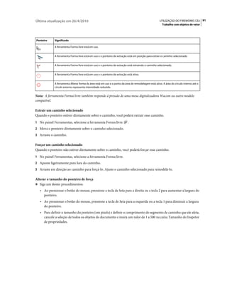 Última atualização em 26/4/2010                                                                       UTILIZAÇÃO DO FIREWORKS CS5 91
                                                                                                         Trabalho com objetos de vetor




Ponteiro     Significado

             A ferramenta Forma livre está em uso.


             A ferramenta Forma livre está em uso e o ponteiro de extração está em posição para extrair o caminho selecionado.


             A ferramenta Forma livre está em uso e o ponteiro de extração está extraindo o caminho selecionado.


             A ferramenta Forma livre está em uso e o ponteiro de extração está ativo.


             A ferramenta Alterar forma da área está em uso e o ponto da área de remodelagem está ativo. A área do círculo interno até o
             círculo externo representa intensidade reduzida.


Nota: A ferramenta Forma livre também responde à pressão de uma mesa digitalizadora Wacom ou outro modelo
compatível.

Extrair um caminho selecionado
Quando o ponteiro estiver diretamente sobre o caminho, você poderá extrair esse caminho.
1 No painel Ferramentas, selecione a ferramenta Forma livre                 .
2 Mova o ponteiro diretamente sobre o caminho selecionado.
3 Arraste o caminho.

Forçar um caminho selecionado
Quando o ponteiro não estiver diretamente sobre o caminho, você poderá forçar esse caminho.
1 No painel Ferramentas, selecione a ferramenta Forma livre.
2 Aponte ligeiramente para fora do caminho.
3 Arraste em direção ao caminho para forçá-lo. Ajuste o caminho selecionado para remodelá-lo.

Alterar o tamanho do ponteiro de força
❖ Siga um destes procedimentos:

   • Ao pressionar o botão do mouse, pressione a tecla de Seta para a direita ou a tecla 2 para aumentar a largura do
      ponteiro.
   • Ao pressionar o botão do mouse, pressione a tecla de Seta para a esquerda ou a tecla 1 para diminuir a largura
      do ponteiro.
   • Para definir o tamanho do ponteiro (em pixels) e definir o comprimento do segmento de caminho que ele afeta,
      cancele a seleção de todos os objetos do documento e insira um valor de 1 a 500 na caixa Tamanho do Inspetor
      de propriedades.
 