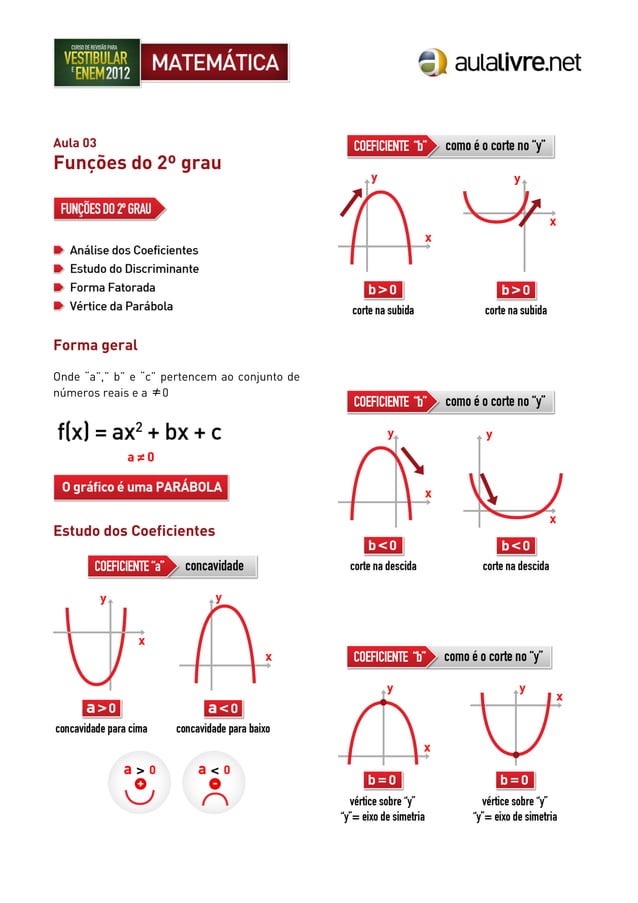 Apostila funcao-de-segundo-grau | PDF