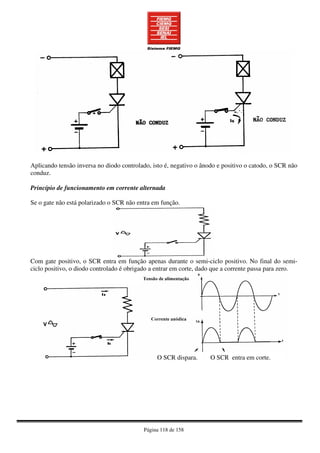 Página 118 de 158
Aplicando tensão inversa no diodo controlado, isto é, negativo o ânodo e positivo o catodo, o SCR não
conduz.
Princípio de funcionamento em corrente alternada
Se o gate não está polarizado o SCR não entra em função.
Com gate positivo, o SCR entra em função apenas durante o semi-ciclo positivo. No final do semi-
ciclo positivo, o diodo controlado é obrigado a entrar em corte, dado que a corrente passa para zero.
O SCR entra em corte.O SCR dispara.
 