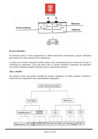 Página 153 de 158
Resistor Monolítico
O isolamento entre os vários componentes se obtém polarizando inversamente a junção constituída
pelo suporte (P) e pelo material (N) do componente.
A técnica dos circuitos integrados permite realizar mais convenientemente os transistores do que as
resistências ou capacitores, e por este motivo que os circuitos eletrônicos integrados são projetados
com critérios diferentes daqueles adotados para os componentes discretos.
Tipos e famílias
No comércio existe uma grande variedade de circuitos integrados; na tabela seguinte é indicada a
subdivisão dos componentes mais frequentemente empregados:
 