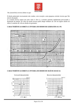Página 42 de 158
Da característica inversa deduz-se que:
O diodo polarizado inversamente não conduz, com exceção a uma pequena corrente inversa que flui
através da junção.
se a tensão inversa supera um certo valor (v (br) r), a corrente aumenta rapidamente provocando a
destruição da junção, tal valor de tensão inversa pode atingir milhares de volt em alguns diodos de
silício e centenas de volt nos diodos de germanio.
CARACTERÍSTICAS DIRETA E INVERSA DO DIODO DE GERMANIO (0 A 95)
CARACTERÍSTICAS DIRETA E INVERSA DO DIODO DE SILÍCIO (BAXI 12)
 