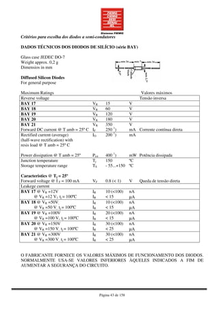 Página 43 de 158
Critérios para escolha dos diodos a semi-condutores
DADOS TÉCNICOS DOS DIODOS DE SILÍCIO (série BAY)
Glass case JEDEC DO-7
Weight approx. 0,2 g
Dimensios in mm
Diffused Silicon Diodes
For general purpose
Maximum Ratings Valores máximos
Reverse voltage Tensão inversa
BAY 17 VR 15 V
BAY 18 VR 60 V
BAY 19 VR 120 V
BAY 20 VR 180 V
BAY 21
Forward DC current @ T amb = 25º C
VR
IF
350
250 1
)
V
mA Corrente contínua direta
Rectified current (average)
(half-wave rectification) with
resis load @ T amb = 25º C
Power dissipation @ T amb = 25º
IO
Ptot
200 1
)
400 1
)
mA
mW Potência dissipada
Junction temperature
Storage temperature range
Caracteristics @ Tj = 25º
Forward voltage @ I F = 100 mA
Tj
TS
VF
150
- 55...+150
0.8 (< 1)
ºC
ºC
V Queda de tensão direta
Leakege current
BAY 17 @ VR =12V
@ VR =12 V1 tj = 100ºC
IR
IR
10 (<100)
< 15
nA
µA
BAY 18 @ VR =50V,
@ VR =50 V, tj = 100ºC
IR
IR
10 (<100)
< 15
nA
µA
BAY 19 @ VR =100V
@ VR =100 V, tj = 100ºC
IR
IR
20 (<100)
< 15
nA
µA
BAY 20 @ VR =150V
@ VR =150 V, tj = 100ºC
IR
IR
30 (<100)
< 25
nA
µA
BAY 21 @ VR =300V
@ VR =300 V, tj = 100ºC
IR
IR
30 (<100)
< 25
nA
µA
O FABRICANTE FORNECE OS VALORES MÁXIMOS DE FUNCIONAMENTO DOS DIODOS.
NORMALMENTE USA-SE VALORES INFERIORES ÀQUELES INDICADOS A FIM DE
AUMENTAR A SEGURANÇA DO CIRCUITO.
 