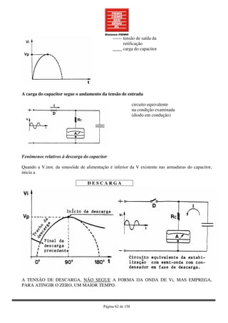 Página 62 de 158
------ tensão de saída da
retificação
____ carga do capacitor
A carga do capacitor segue o andamento da tensão de entrada
circuito equivalente
na condição examinada
(diodo em condução)
Fenômenos relativos à descarga do capacitor
Quando a V.inst. da sinusóide de alimentação é inferior da V existente nas armaduras do capacitor,
inicia a
D E S C A R G A
A TENSÃO DE DESCARGA, NÃO SEGUE A FORMA DA ONDA DE Vi, MAS EMPREGA,
PARA ATINGIR O ZERO, UM MAIOR TEMPO.
 