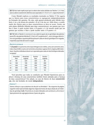   -   

 QE 12: Você sabe explicar por que os valores das razões obtidas nas Tabelas 1, 2 e 3 não
 são os valores exatamente idênticos aos esperados 3:1, 9:3:3:1 e 3:1, respectivamente?

    Como Mendel explicou os resultados mostrados na Tabela 3? Ele sugeriu
que os fatores para essas características se segregavam independentemente
na formação dos gametas. Ou seja, cada gameta produzido pelo híbrido rece-
beria A ou a da textura da semente e B ou b da sua cor. Além disso, a combi-
nação dos fatores para as duas características se dava ao acaso. Assim, em
uma planta dihíbrida (híbrida para duas características), um gameta que rece-
beu o fator A pode receber tanto o B quanto o b, do mesmo modo que um
gameta que recebeu o fator a pode receber tanto o B quanto o b.

 QE 13: Volte à Tabela 2 e escreva em seu caderno quais são os genótipos das plantas
 puras (P) e das plantas híbridas (F1). Fácil, né? E as plantas de F2, você consegue determi-
 nar seus genótipos e quantas plantas possuem cada um desses genótipos? Em seguida,
 responda a questão da Fuvest a seguir.

 QUESTÃO DE VESTIBULAR
 1. (Fuvest) O cruzamento entre duas linhagens de ervilhas, uma com sementes ama-
 relas e lisas (VvRr) e outra com sementes amarelase rugosas (Vvrr), originou 800 indiví-
 duos. Quantos indivíduos devem ser esperados para cada um dos fenótipos indicados
 na tabela?
      Amarelas/       Amarelas/         Verdes/         Verdes/
        lisas          rugosas           lisas          rugosas
 a)      80              320             320              80
 b)     100              100             300              300
 c)     200              200             200              200
 d)     300              300             100              100
 e)     450              150             150              50

    Você percebeu que todas as condições que Mendel hipotetizou para ex-
plicar a herança de uma característica também foram adotadas para a herança
de duas características? Em adição, no caso de fatores de duas característi-
cas, eles são herdados de modo independente.
 EXERCÍCIO 1
 Vamos reforçar o que acabamos de discutir na Atividade 1. No esquema da página
 seguinte estão representadas algumas etapas da meiose de duas células de um indiví-
 duo de genótipo AaBb. Preencha os círculos indicados com as letras A, a, B e b nos 2
 tipos possíveis de segregação desses 2 pares de genes.




                                                                                                
 