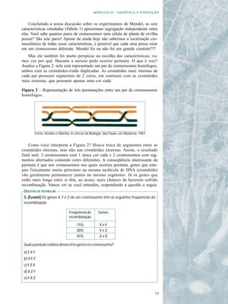   -   

    Concluindo a nossa discussão sobre os experimentos de Mendel, as sete
características estudadas (Tabela 1) apresentam segregação independente entre
elas. Você sabe quantos pares de cromossomos uma célula de planta de ervilha
possui? São sete pares! Apesar de ainda hoje não sabermos a localização cro-
mossômica de todas essas características, é possível que cada uma possa estar
em um cromossomo diferente. Mendel foi ou não foi um grande cientista???
   Mas ele também foi muito perspicaz na escolha das características; va-
mos ver por quê. Durante a meiose pode ocorrer permuta. O que é isso?
Analise a Figura 2: nela está representado um par de cromossomos homólogos,
ambos com as cromátides-irmãs duplicadas. As cromátides mais internas de
cada par possuem segmentos de 2 cores, em contraste com as cromátides
mais externas, que possuem apenas uma cor cada.

Figura 2 – Representação de três permutações entre um par de cromossomos
homólogos.




        Fonte: Amabis e Martho, A ciência da Biologia. São Paulo, ed. Moderna, 1983


    Como você interpreta a Figura 2? Houve troca de segmentos entre as
cromátides internas, mas não nas cromátides externas. Assim, o resultado
final será: 2 cromossomos com 1 única cor cada e 2 cromossomos com seg-
mentos alternados contendo cores diferentes. A conseqüência interessante da
permuta é que nos cromossomos nos quais ocorreu permuta, genes que este-
jam fisicamente muito próximos na mesma molécula de DNA (cromátide)
vão geralmente permanecer juntos no mesmo segmento. Já os genes que
estão mais longe entre si têm, ao acaso, mais chances de haverem sofrido
recombinação. Vamos ver se você entendeu, respondendo a questão a seguir.
 QUESTÃO DE VESTIBULAR
 3. (Fuvest) Os genes X, Y e Z de um cromossomo têm as seguintes freqüências de
    (Fuv
      uvest)
 recombinação:

                               Freqüência de       Genes
                               recombinação

                                    15%             XeY
                                    30%             YeZ
                                    45%             ZeX

 Qual a posição relativa desses três genes no cromossomo?
 a) Z X Y
 b) X Y Z
 c) Y Z X
 d) X Z Y
 e) Y X Z


                                                                                      
 
