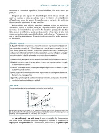   -   

mentarem as chances de reprodução desses indivíduos, elas se fixam na po-
pulação.
    Imaginar que uma espécie foi desenhada para viver em seu habitat é um
equívoco segundo as idéias evolutivas, pois as populações vão sofrendo mo-
dificações ao longo do tempo, de acordo com as variações do ambiente.
Outro exemplo interessante é o de bactérias.
    Para combater uma infecção bacteriana, podemos utilizar um antibiótico.
No entanto, dentre as diversas variações, algumas bactérias podem possuir
resistência a esse antibiótico específico. Ao matarmos grande parte das bac-
térias usando o antibiótico, apenas as já resistentes sobreviverão e terão mui-
tos recursos disponíveis, permitindo rápida multiplicação. Praticamente to-
das as bactérias descendentes dessas sobreviventes também serão resistentes
ao antibiótico.

 QUESTÃO DE VESTIBULAR
 8. (Fuvest) A bactéria Streptococcus iniae afeta o cérebro de peixes, causando a “doen-
    (Fuv
      uvest)
 ça do peixe louco”A partir de 1995, os criadores de trutas de Israel começaram a vacinar
                   .
 seus peixes. Apesar disso, em 1997, ocorreu uma epidemia causada por uma linhagem
 de bactéria resistente à vacina. Os cientistas acreditam que essa linhagem surgiu por
 pressão evolutiva induzida pela vacina, o que quer dizer que a vacina:

 a) induziu mutações específicas nas bactérias, tornando-as resistentes ao medicamento.
 b) induziu mutações específicas nos peixes, tornando-os suscetíveis à infecção pela
    outra linhagem de bactéria.
 c) causou o enfraquecimento dos órgãos dos peixes permitindo sua infecção pela
    outra linhagem de bactéria.
 d) levou ao desenvolvimento de anticorpos específicos que, ao se ligarem às bactérias,
    tornaram-nas mais agressivas.
 e) permitiu a proliferação de bactérias mutantes resistentes, ao impedir o desenvolvi-
    mento das bactérias da linhagem original.


 PARA PENSAR
 Como você explicaria os resultados apresentados nesse gráfico?




Aumentos dos números de espécies de pragas resistentes às principais classes de inceticidas.
(De R. L. Metcalf em: R. L. Metcalf e W. H. Luckman (eds.), Introduction to Insect Pest Management, 3a.
edição, p. 251. Copyright 1994 de John Wiley and Sons, N.Y.J.


   As variações entre os indivíduos de uma população são fundamentais,
mas como essas variações aparecem? Pesquise na Unidade 1 o conceito de
segregação independente dos cromossomos, bem como o de permutação.


                                                                                                     
 