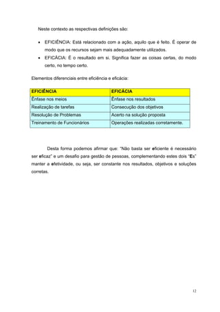 12
Neste contexto as respectivas definições são:
• EFICIÊNCIA: Está relacionado com a ação, aquilo que é feito. É operar de
modo que os recursos sejam mais adequadamente utilizados.
• EFICÁCIA: É o resultado em si. Significa fazer as coisas certas, do modo
certo, no tempo certo.
Elementos diferenciais entre eficiência e eficácia:
EFICIÊNCIA EFICÁCIA
Ênfase nos meios Ênfase nos resultados
Realização de tarefas Consecução dos objetivos
Resolução de Problemas Acerto na solução proposta
Treinamento de Funcionários Operações realizadas corretamente.
Desta forma podemos afirmar que: “Não basta ser eficiente é necessário
ser eficaz” e um desafio para gestão de pessoas, complementando estes dois “Es”
manter a efetividade, ou seja, ser constante nos resultados, objetivos e soluções
corretas.
 