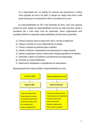 47
se a organização tem um padrão de carreiras que proporciona o rodízio
entre posições de linha e de staff. A rotação de cargos entre linha e staff
ajuda cada grupo a compreender melhor os problemas do outro.
As responsabilidades de GP e dos Gerentes de linha: Lidar com pessoas
sempre foi parte integral da responsabilidade de linha de cada executivo, desde o
presidente até o mais baixo nível de supervisão. Assim organizações bem
sucedidas definem as seguintes responsabilidades de linha para os gerentes:
a) Colocar a pessoa certa no lugar certo, isto é, recrutar e selecionar.
b) Integrar e orientar os novos colaboradores na equipe.
c) Treinar e preparar as pessoas para o trabalho.
d) Avaliar e melhorar o desempenho de cada pessoa no cargo ocupado.
e) Ganhar cooperação criativa e desenvolver relações agradáveis de trabalho.
f) Interpretar e aplicar as políticas e procedimentos da organização.
g) Controlar os custos trabalhistas.
h) Desenvolver habilidades e competências de cada pessoa.
Representação da Função de Staff e responsabilidade de Linha:
Função de StaffFunção de Staff Responsabilidade de LinhaResponsabilidade de Linha
* Cuidar das políticas de RH
* Prestar assessoria e suporte
* Dar consultoria interna de RH
* Proporcionar serviços de RH
* Dar orientação de RH
* Cuidar da estratégia de RH
* Cuidar das políticas de RH
* Prestar assessoria e suporte
* Dar consultoria interna de RH
* Proporcionar serviços de RH
* Dar orientação de RH
* Cuidar da estratégia de RH
* Cuidar da sua equipe de pessoas
* Tomar decisões sobre subordinados
* Executar as ações de RH
* Cumprir metas de RH
* Alcançar resultados de RH
* Cuidar da tática e operações
* Cuidar da sua equipe de pessoas
* Tomar decisões sobre subordinados
* Executar as ações de RH
* Cumprir metas de RH
* Alcançar resultados de RH
* Cuidar da tática e operações
Gestor de PessoasGestor de PessoasÓrgão de ARHÓrgão de ARH
 