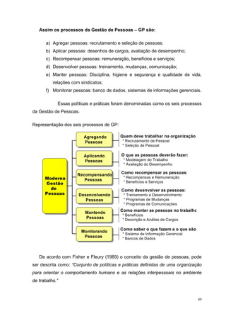 49
Assim os processos da Gestão de Pessoas – GP são:
a) Agregar pessoas: recrutamento e seleção de pessoas;
b) Aplicar pessoas: desenhos de cargos, avaliação de desempenho;
c) Recompensar pessoas: remuneração, benefícios e serviços;
d) Desenvolver pessoas: treinamento, mudanças, comunicação;
e) Manter pessoas: Disciplina, higiene e segurança e qualidade de vida,
relações com sindicatos;
f) Monitorar pessoas: banco de dados, sistemas de informações gerenciais.
Essas políticas e práticas foram denominadas como os seis processos
da Gestão de Pessoas.
Representação dos seis processos de GP:
De acordo com Fisher e Fleury (1989) o conceito da gestão de pessoas, pode
ser descrita como: “Conjunto de políticas e práticas definidas de uma organização
para orientar o comportamento humano e as relações interpessoais no ambiente
de trabalho.”
Moderna
Gestão
de
Pessoas
Agregando
Pessoas
Aplicando
Pessoas
Mantendo
Pessoas
Desenvolvendo
Pessoas
Monitorando
Pessoas
Quem deve trabalhar na organização
* Recrutamento de Pessoal
* Seleção de Pessoal
O que as pessoas deverão fazer:
* Modelagem do Trabalho
* Avaliação do Desempenho
Como manter as pessoas no trabalho
* Benefícios
* Descrição e Análise de Cargos
Como recompensar as pessoas:
* Recompensas e Remuneração
* Benefícios e Serviços
Como saber o que fazem e o que são
* Sistema de Informação Gerencial
* Bancos de Dados
Recompensando
Pessoas
Como desenvolver as pessoas:
* Treinamento e Desenvolvimento
* Programas de Mudanças
* Programas de Comunicações
 