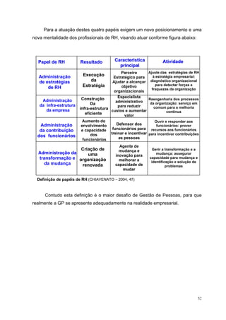 52
Para a atuação destes quatro papéis exigem um novo posicionamento e uma
nova mentalidade dos profissionais de RH, visando atuar conforme figura abaixo:
Contudo esta definição é o maior desafio de Gestão de Pessoas, para que
realmente a GP se apresente adequadamente na realidade empresarial.
PPaappeell ddee RRHH RReessuullttaaddoo CCaarraacctteerrííssttiiccaa
pprriinncciippaall
AAttiivviiddaaddee
Administração
de estratégias
de RH
Administração
da infra-estrutura
da empresa
Administração
da contribuição
dos funcionários
Administração da
transformação e
da mudança
Execução
da
Estratégia
Construção
Da
infra-estrutura
eficiente
Aumento do
envolvimento
e capacidade
dos
funcionários
Criação de
uma
organização
renovada
Parceiro
Estratégico para
Ajudar a alcançar
objetivo
organizacionais
Especialista
administrativo
para reduzir
custos e aumentar
valor
Defensor dos
funcionários para
treinar e incentivar
as pessoas
Agente de
mudança e
inovação para
melhorar a
capacidade de
mudar
Ajuste das estratégias de RH
à estratégia empresarial:
diagnóstico organizacional
para detectar forças e
fraquezas da organização
Reengenharia dos processos
da organização: serviço em
comum para a melhoria
contínua
Ouvir e responder aos
funcionários: prover
recursos aos funcionários
para incentivar contribuições
Gerir a transformação e a
mudança: assegurar
capacidade para mudança e
identificação e solução de
problemas
Definição de papéis de RH (CHIAVENATO – 2004, 47)
 