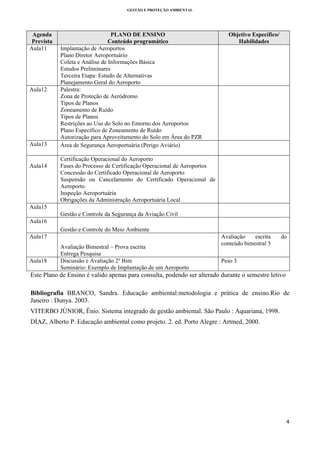 GESTÃO E PROTEÇÃO AMBIENTAL

 
Agenda
Prevista
Aula11

Aula12

Aula13

Aula14

PLANO DE ENSINO
Conteúdo programático
Implantação de Aeroportos
Plano Diretor Aeroportuário
Coleta e Análise de Informações Básica
Estudos Preliminares
Terceira Etapa: Estudo de Alternativas
Planejamento Geral do Aeroporto
Palestra:
Zona de Proteção de Aeródromo
Tipos de Planos
Zoneamento de Ruído
Tipos de Planos
Restrições ao Uso do Solo no Entorno dos Aeroportos
Plano Específico de Zoneamento de Ruído
Autorização para Aproveitamento do Solo em Área do PZR
Área de Segurança Aeroportuária (Perigo Aviário)

Objetivo Específico/
Habilidades

Certificação Operacional do Aeroporto
Fases do Processo de Certificação Operacional de Aeroportos
Concessão do Certificado Operacional de Aeroporto
Suspensão ou Cancelamento do Certificado Operacional de
Aeroporto
Inspeção Aeroportuária
Obrigações da Administração Aeroportuária Local

Aula15
Gestão e Controle da Segurança da Aviação Civil
Aula16
Gestão e Controle do Meio Ambiente
Aula17

Aula18

Avaliação Bimestral – Prova escrita
Entrega Pesquisa
Discussão e Avaliação 2º Bim
Seminário: Exemplo de Implantação de um Aeroporto

Avaliação
escrita
conteúdo bimestral 5

do

Peso 3

Este Plano de Ensino é valido apenas para consulta, podendo ser alterado durante o semestre letivo
Bibliografia BRANCO, Sandra. Educação ambiental:metodologia e prática de ensino.Rio de
Janeiro : Dunya. 2003.
VITERBO JÚNIOR, Ênio. Sistema integrado de gestão ambiental. São Paulo : Aquariana, 1998.
DÍAZ, Alberto P. Educação ambiental como projeto. 2. ed. Porto Alegre : Artmed, 2000.

4 
 

 