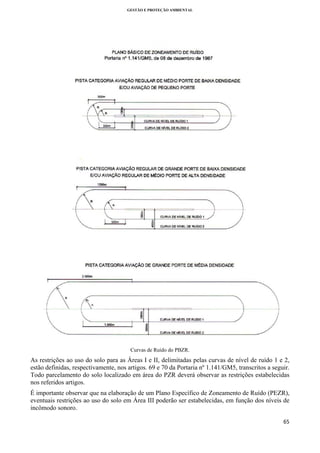 GESTÃO E PROTEÇÃO AMBIENTAL

 

Curvas de Ruído do PBZR.

As restrições ao uso do solo para as Áreas I e II, delimitadas pelas curvas de nível de ruído 1 e 2,
estão definidas, respectivamente, nos artigos. 69 e 70 da Portaria nº 1.141/GM5, transcritos a seguir.
Todo parcelamento do solo localizado em área do PZR deverá observar as restrições estabelecidas
nos referidos artigos.
É importante observar que na elaboração de um Plano Específico de Zoneamento de Ruído (PEZR),
eventuais restrições ao uso do solo em Área III poderão ser estabelecidas, em função dos níveis de
incômodo sonoro.
65 
 

 
