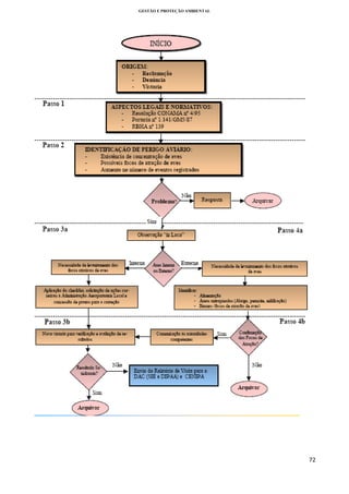 GESTÃO E PROTEÇÃO AMBIENTAL

 

72 
 

 