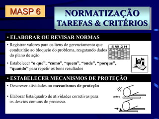 NORMATIZAÇÃO
TAREFAS & CRITÉRIOS
• ELABORAR OU REVISAR NORMAS
• ESTABELECER MECANISMOS DE PROTEÇÃO
MASP 6
• Descrever atividades ou mecanismos de proteção
• Elaborar lista/quadro de atividades corretivas para
os desvios comuns do processo.
• Registrar valores para os itens de gerenciamento que
conduzirão ao bloqueio do problema, resgatando dados
do plano de ação
• Estabelecer “o que”, “como”, “quem”, “onde”, “porque”,
“quando” para repetir os bons resultados
 