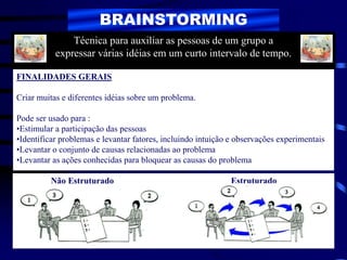 Não Estruturado Estruturado
BRAINSTORMING
FINALIDADES GERAIS
Criar muitas e diferentes idéias sobre um problema.
Pode ser usado para :
•Estimular a participação das pessoas
•Identificar problemas e levantar fatores, incluindo intuição e observações experimentais
•Levantar o conjunto de causas relacionadas ao problema
•Levantar as ações conhecidas para bloquear as causas do problema
Técnica para auxiliar as pessoas de um grupo a
expressar várias idéias em um curto intervalo de tempo.
 