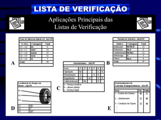 LISTA DE VERIFICAÇÃO
Aplicações Principais das
Listas de Verificação
A B
C
E
D
 