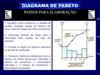 DIAGRAMA DE PARETO
1- Escolher o item a observar e a unidade de
medida, exemplo: parada de motores em
horas, valor do estoque por classe de material
2- Selecionar período de tempo para a
observação: uma semana, um mês, um
semestre.
3- Levantar os dados de registros anteriores
ou de lista de verificação.
4 - Construir a tabela de ordenamento com os
fatores, em ordem decrescente, indicando o
número de ocorrências e porcentagem
individual e o número de ocorrências e
porcentagem acumuladas.
PASSOS PARA ELABORAÇÃO
 