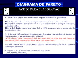 DIAGRAMA DE PARETO
5 - Traçar 2 eixos verticais e um eixo horizontal em papel milimetrado ou quadriculado:
Eixo horizontal: dividir o eixo em partes iguais, conforme o número de fatores em análise.
Eixo vertical esquerdo: marcar uma escala de 0 ao número total da contagem ou medição,
indicando a unidade.
Eixo vertical direito: marcar uma escala de 0 a 100%, coincidente com o número total da
contagem ou medição
6 - Registrar no gráfico as barras verticais em ordem decrescente, correspondentes, à contagem ou
medição dos fatores, registrando-os no eixo horizontal.
NOTA: O Item “outros”, quando aplicável, deve sempre ficar em ultimo lugar, pois trata-se de
uma soma de fatores com freqüência menor do que cada um dos outros.
7- A partir do canto superior direito da maior barra, da esquerda para a direita, traçar a curva das
porcentagens acumuladas,
8- Registrar no cabeçalho as informações necessárias ao gráfico:
titulo e período considerado,
PASSOS PARA ELABORAÇÃO
 